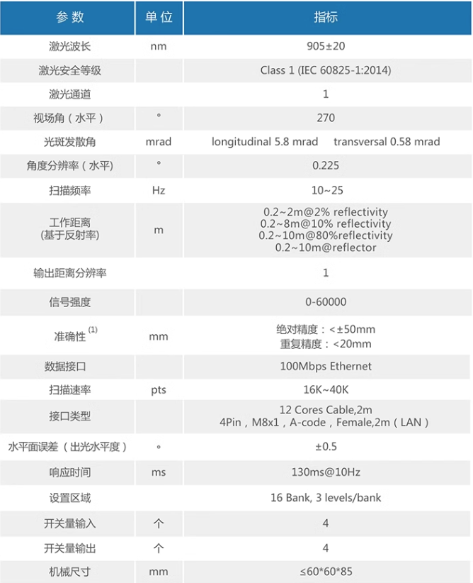 1BS2技術參數(shù)1
