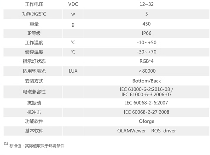 1BS2技術參數(shù)2