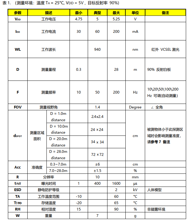 詳情1最新