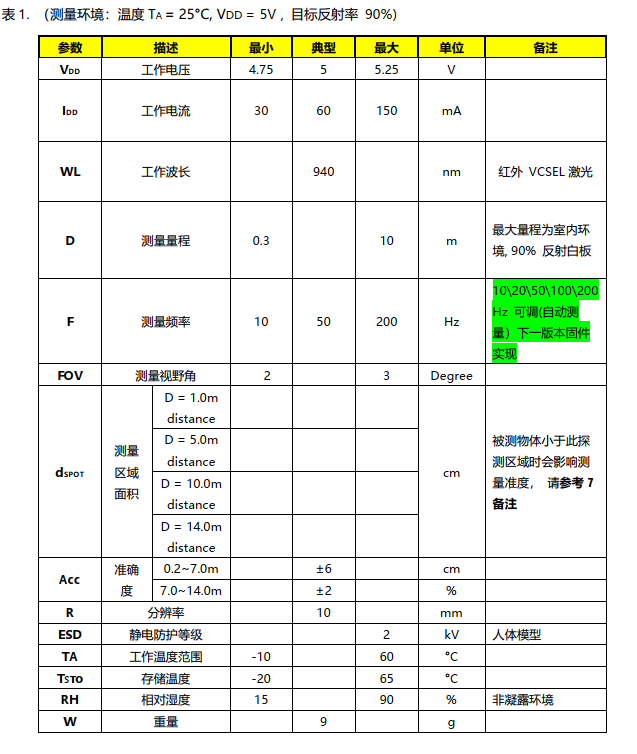MVR2TB技術(shù)參數(shù)