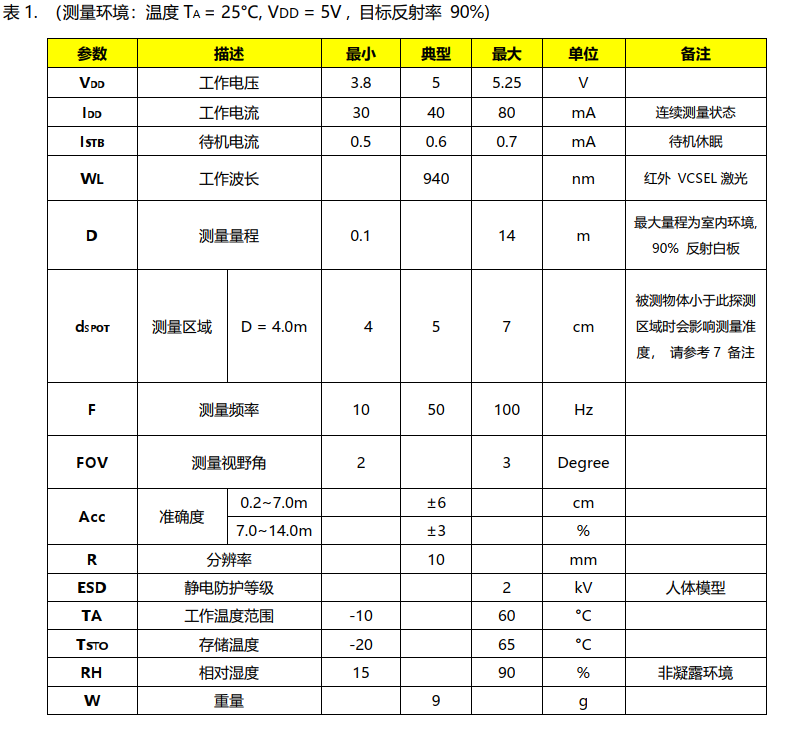 MVR2TB技術(shù)參數(shù)