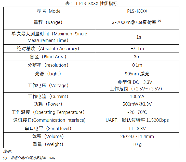 PLS-K1500技術參數 (2)